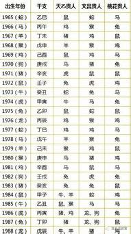 生肖文昌位|十二生肖出生年文昌位对照表,2024年文昌位怎么催旺